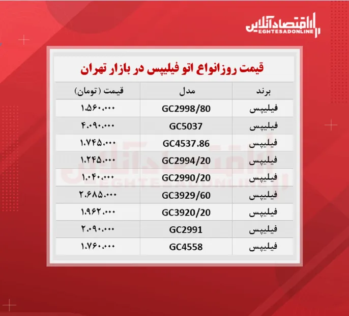 اتو بخار فیلیپس چند ؟ (شهریور ۱۴۰۰)