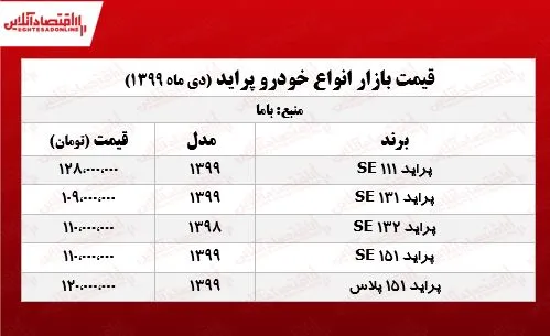 قیمت پراید امروز ۹۹/۱۰/۲۵