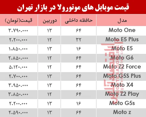 قیمت موبایل‌های موتورولا در بازار؟ +جدول