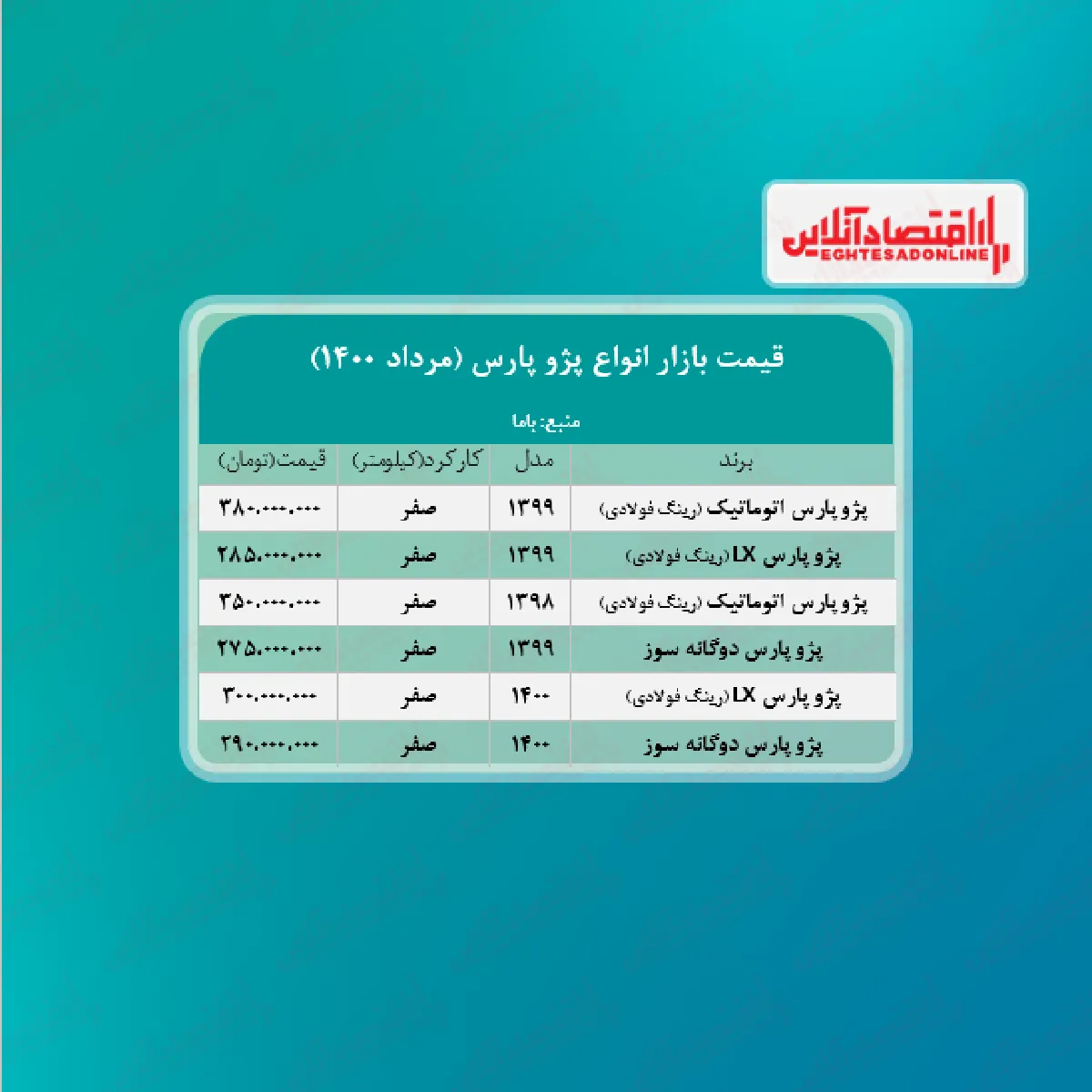 پژو پرشیا چند؟ + جدول