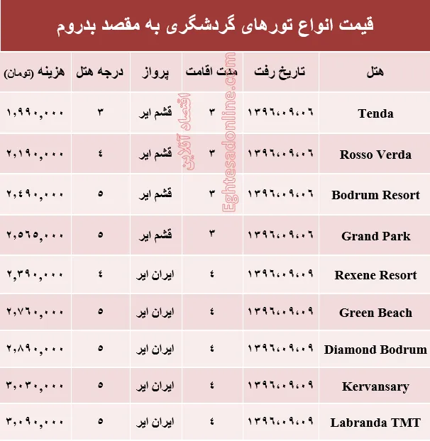 قیمت تور پاییزی بدروم +جدول