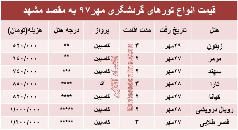 سفر هوایی به مشهد چند؟