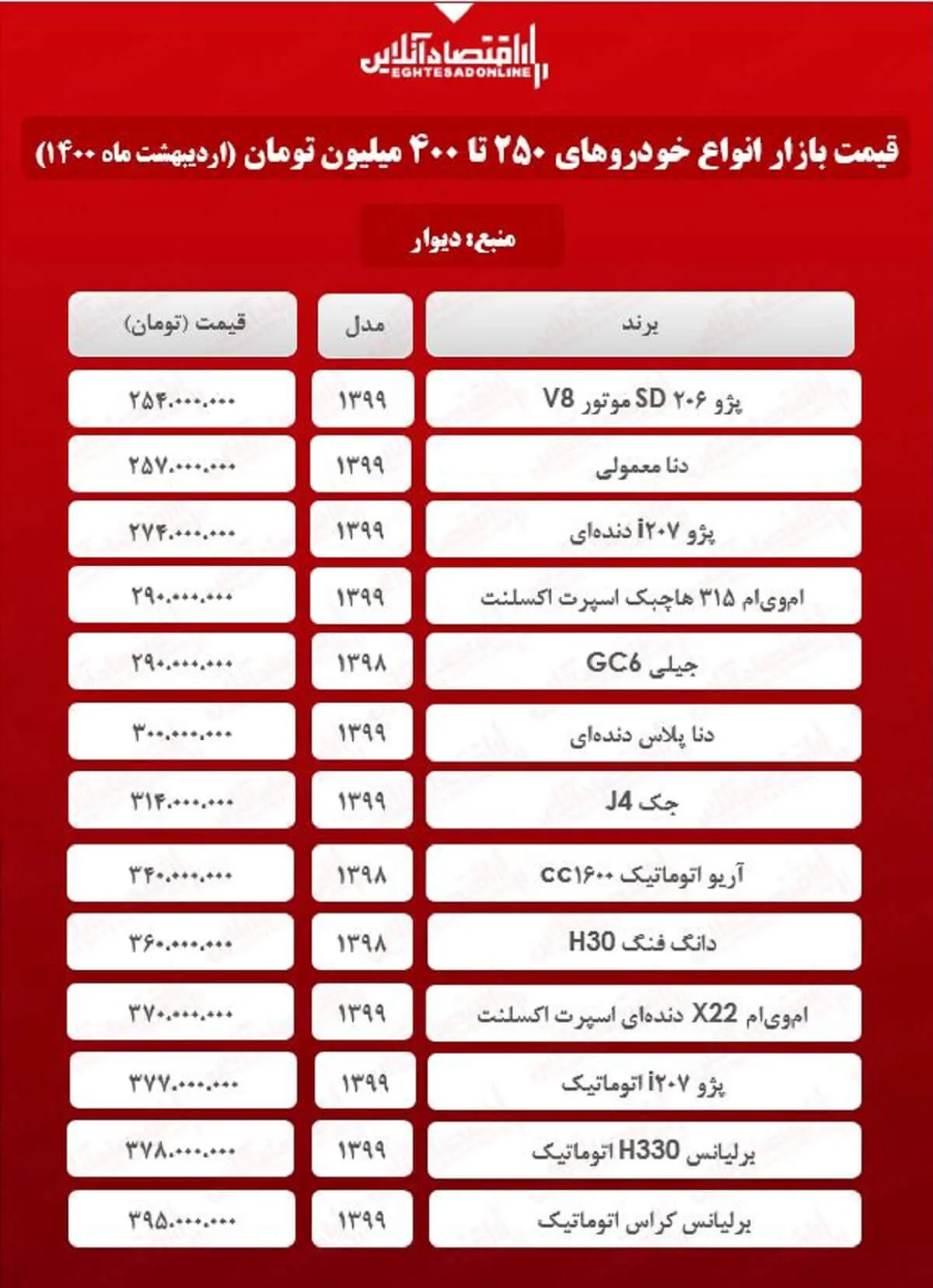 خودروهای ۲۵۰ تا ۴۰۰ میلیونی بازار + جدول