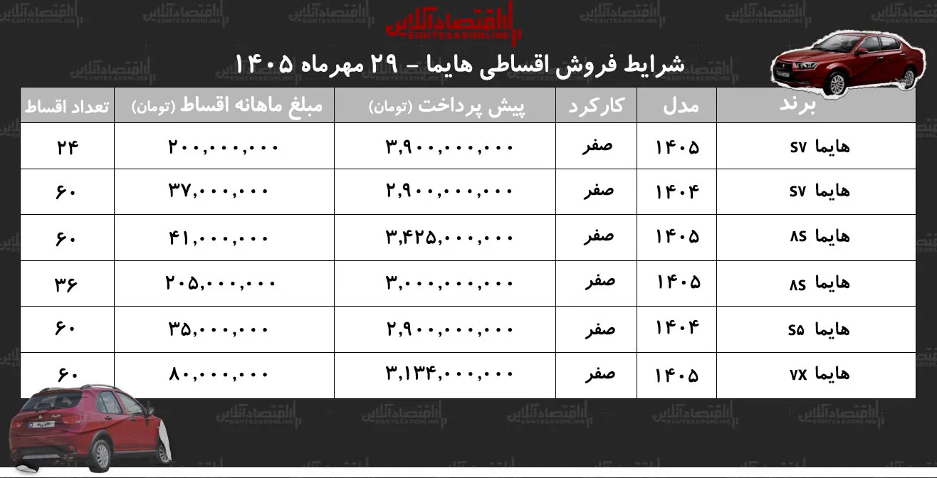 هایما