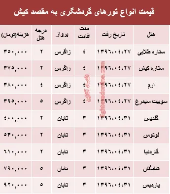 هزینه سفر به کیش در تیر ماه۹۶ +جدول
