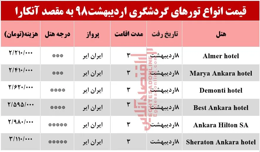 سفر به آنکارا چقدر هزینه دارد؟