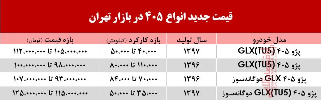 قیمت پژو 405 در بازار تهران +جدول