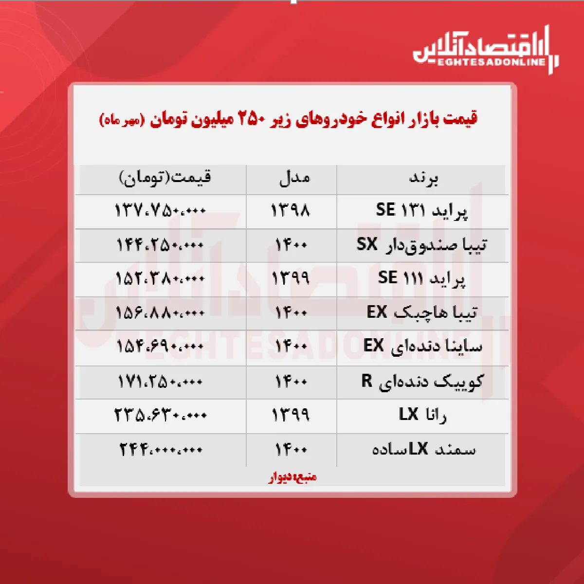 خودروهای زیر ۲۵۰ میلیون تومان + جدول