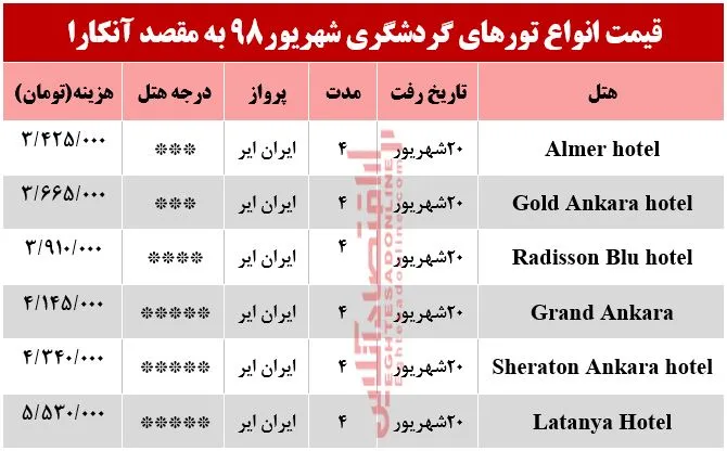 تور 4روزه آنکارا چند؟