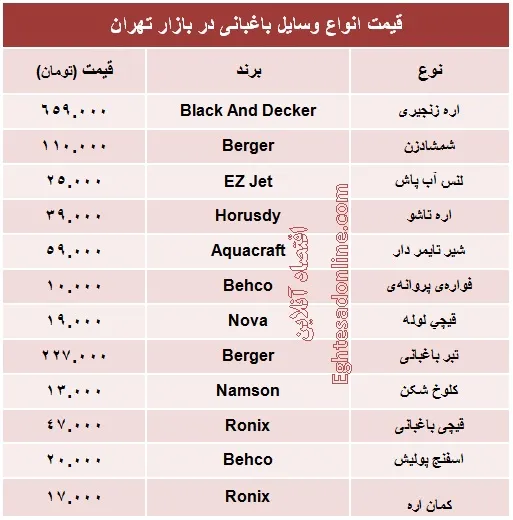 قیمت ابزار باغبانی چند؟ +جدول