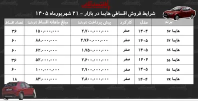 شرایط-جدید-فروش-اقساطی-هایما-در-بازار-با-اقساط-5-ساله-هایما-بخرید-جدول-شهریورماه-1405