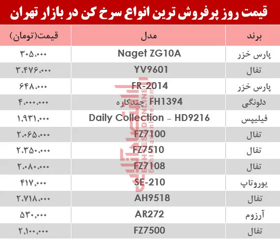 نرخ انواع سرخ کن‌ در بازار تهران؟ +جدول