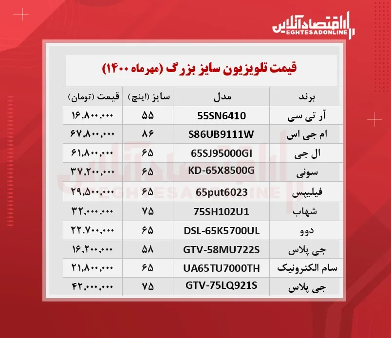 قیمت جدید تلویزیون‌‌ بزرگ! / ۱۶مهرماه