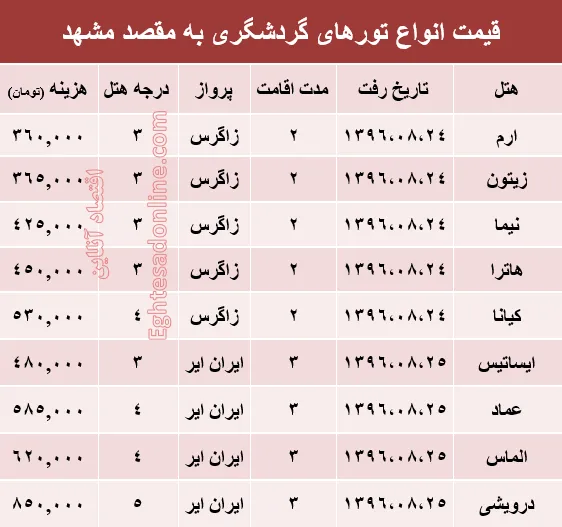 مظنه تور هوایی مشهد؟ +جدول