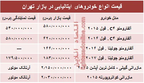 خودروهای ایتالیایی در بازار تهران چند؟ + جدول