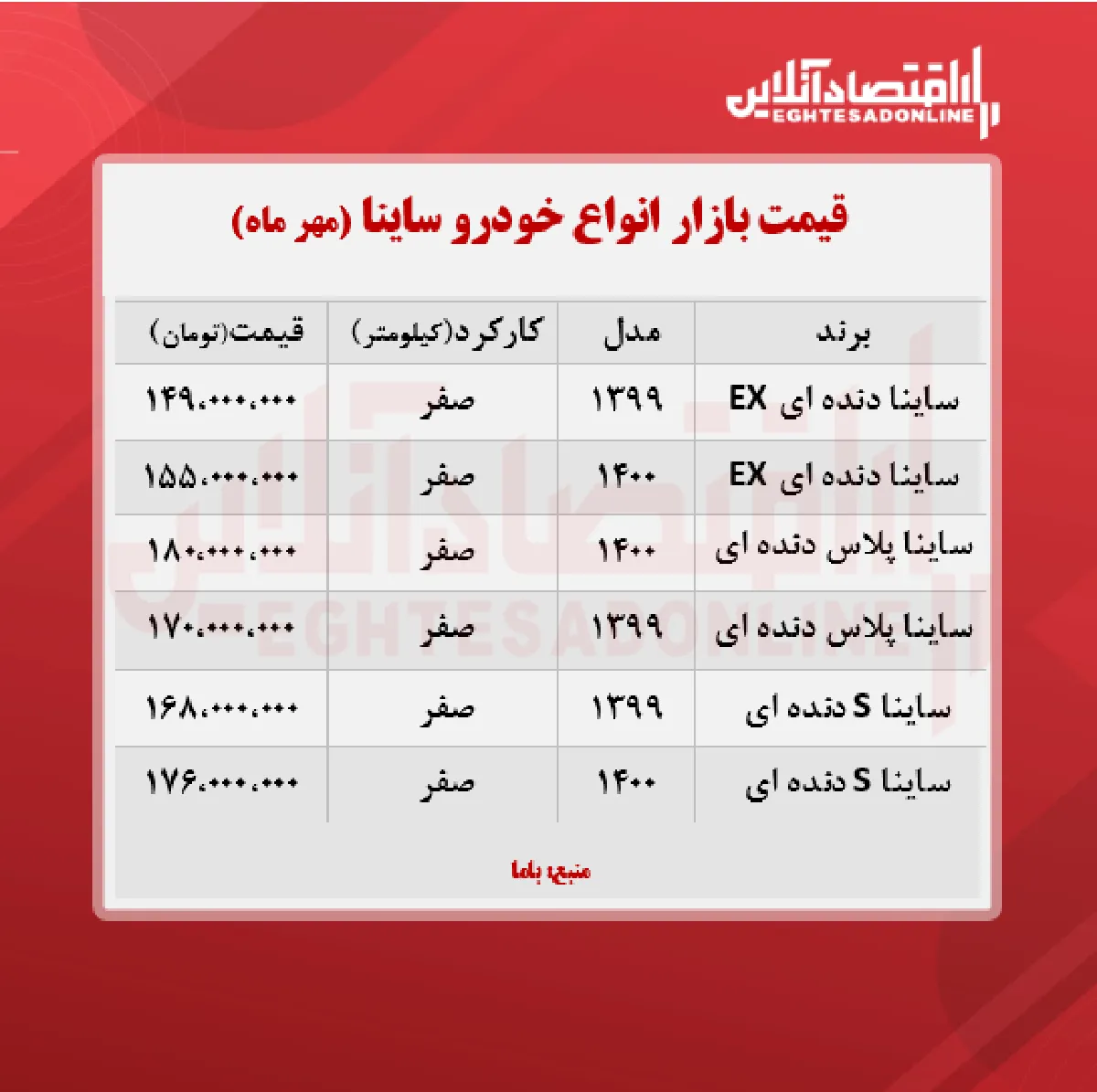 جدیدترین قیمت ساینا در پایتخت + جدول