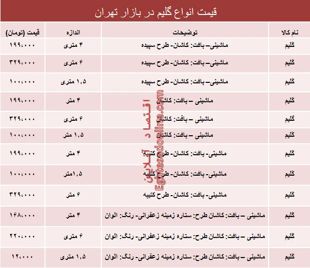 مظنه انواع گلیم در بازار تهران؟ +جدول