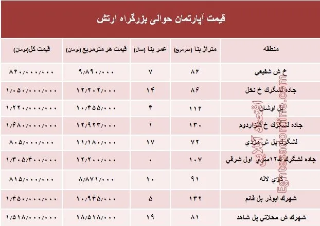 نرخ قطعی آپارتمان حوالی بزرگراه ارتش؟ +جدول