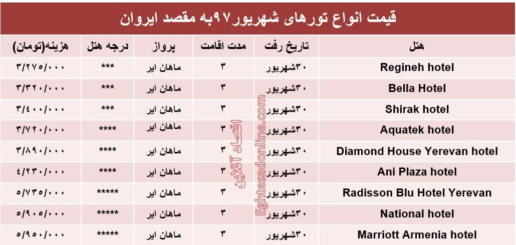 برای 3شب اقامت در ارمنستان چقدر باید هزینه کرد؟