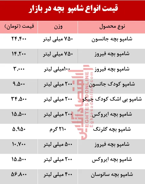 قیمت انواع شامپو بچه +جدول