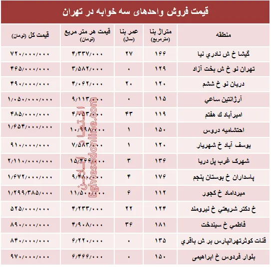 آپارتمان سه خوابه در تهران چند؟ +جدول