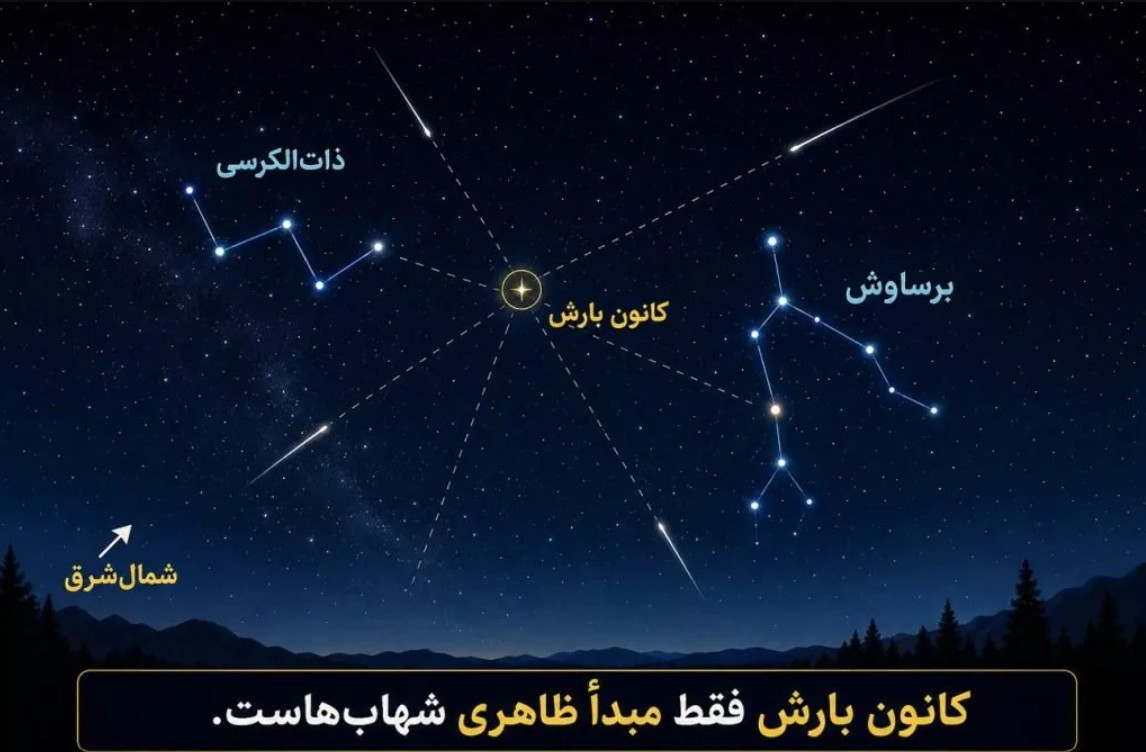 بارش شهابی برساوشی ۱۴۰۵ از داخل تهران قابل مشاهده است؟ / کجای آسمان را نگاه کنیم؟ بارش شهابی برساوشی ۱۴۰۵ از داخل تهران قابل مشاهده است؟ / کجای آسمان را نگاه کنیم؟