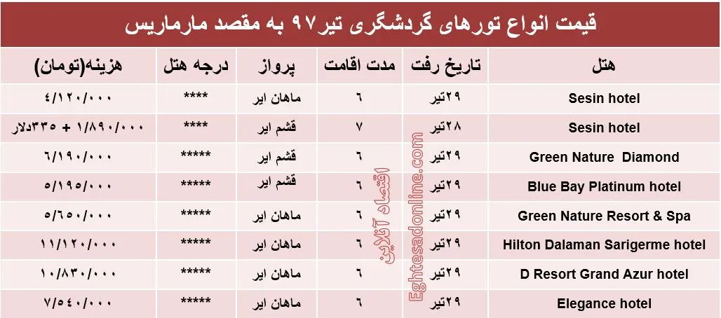قیمت تور مارماریس در تیر۹۷ +جدول