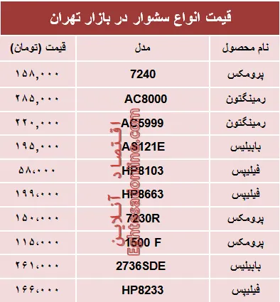 قیمت انواع سشوار در بازار چند؟ +جدول
