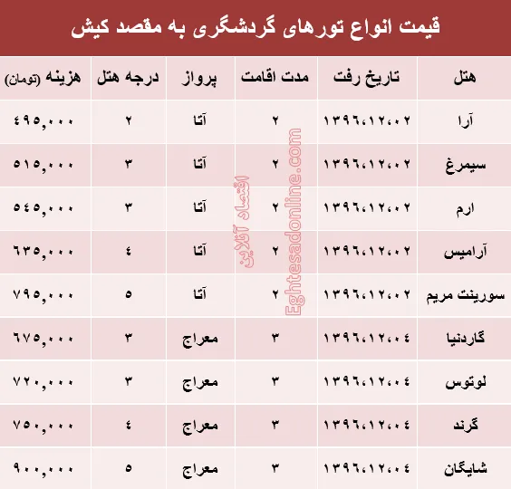 مظنه تور هوایی کیش؟ +جدول