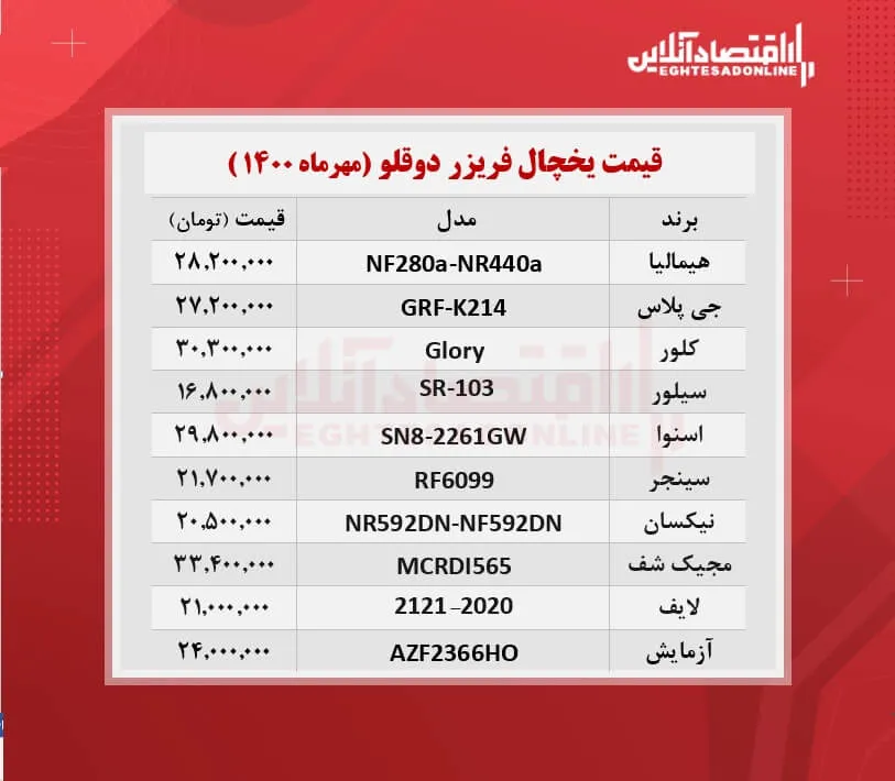 قیمت یخچال فریزر دوقلو / ۱۸مهرماه