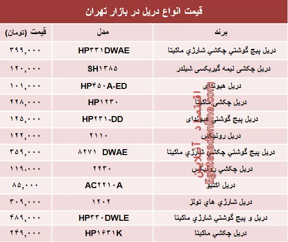 قیمت انواع دریل در بازار تهران چند؟ +جدول