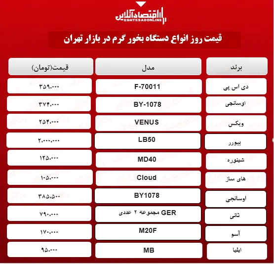 قیمت جدید دستگاه بخور گرم (۱۴۰۰/۲/۱۵)