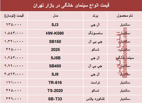 قیمت انواع سینما خانگی در بازار تهران؟ +جدول