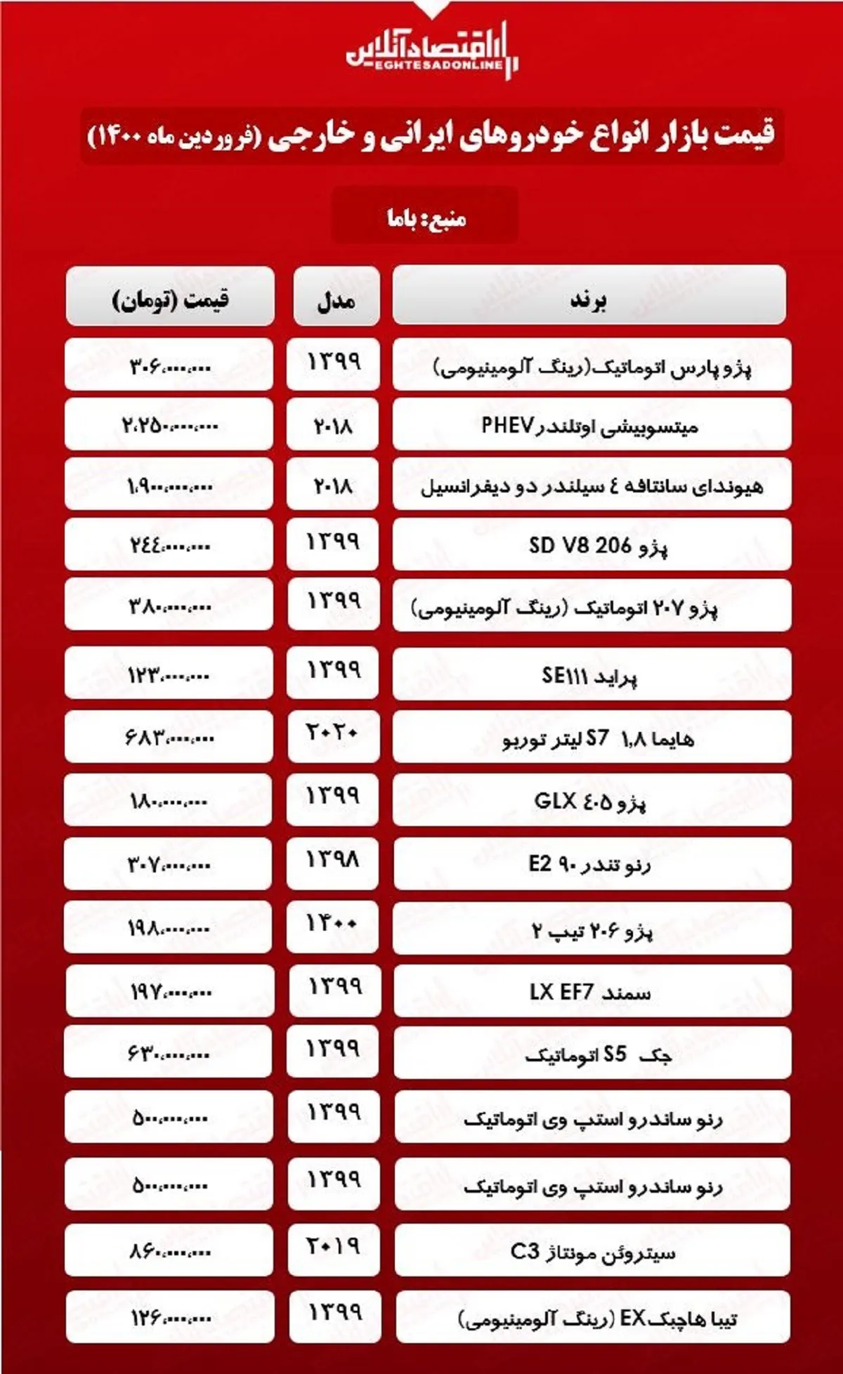 قیمت خودرو ۱۴۰۰/۱/۱۰