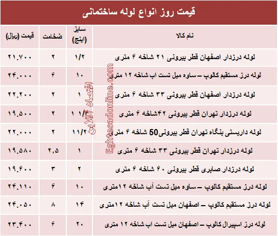 قیمت روز انواع لوله ساختمانی +جدول