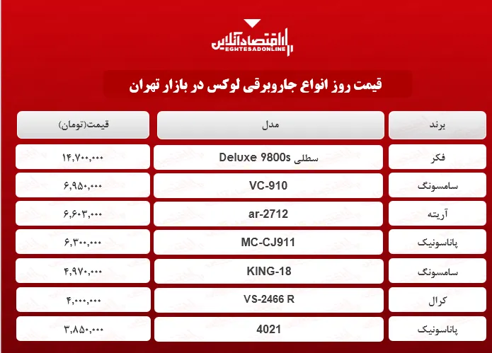 لوکس‌ترین جاروبرقی‌های بازار چند؟