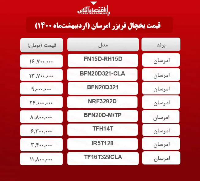 قیمت یخچال فریزر امرسان  / ۷اردیبهشت‌ماه