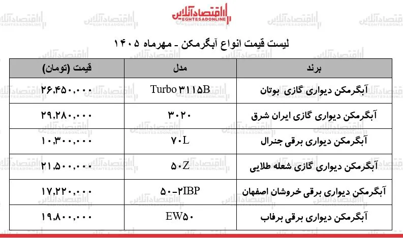 آبگرمکن