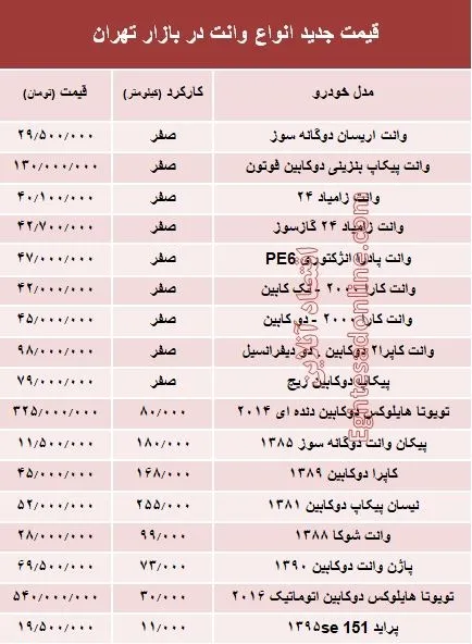 قیمت جدید انواع وانت در بازار تهران +جدول