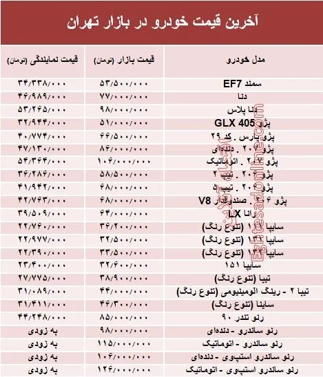 آخرین قیمت خودرو در بازار تهران +جدول