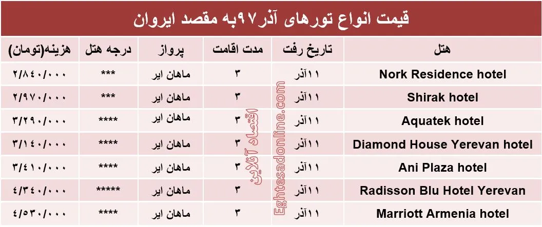 3روز اقامت در ارمنستان چقدر هزینه دارد؟