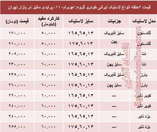 قیمت لاستیک ایرانی پراید در بازار؟ +جدول