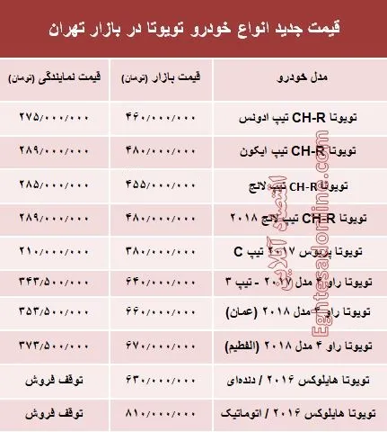 قیمت جدید انواع خودرو تویوتا در بازار تهران +جدول