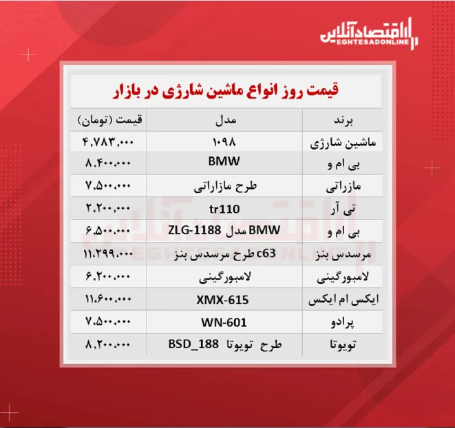 قیمت جدید انواع ماشین شارژی + جدول