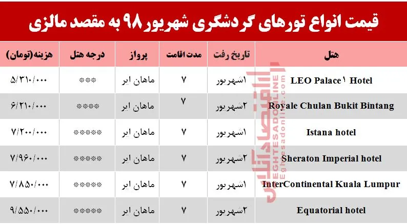 7شب اقامت در مالزی چند تمام می‌شود؟
