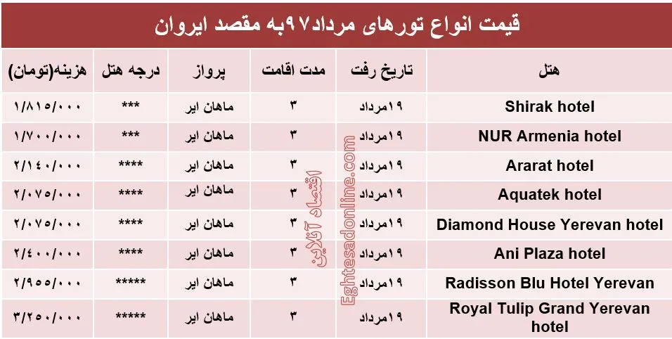 هزینه سفر به ایروان در مردادماه ۹۷ +جدول