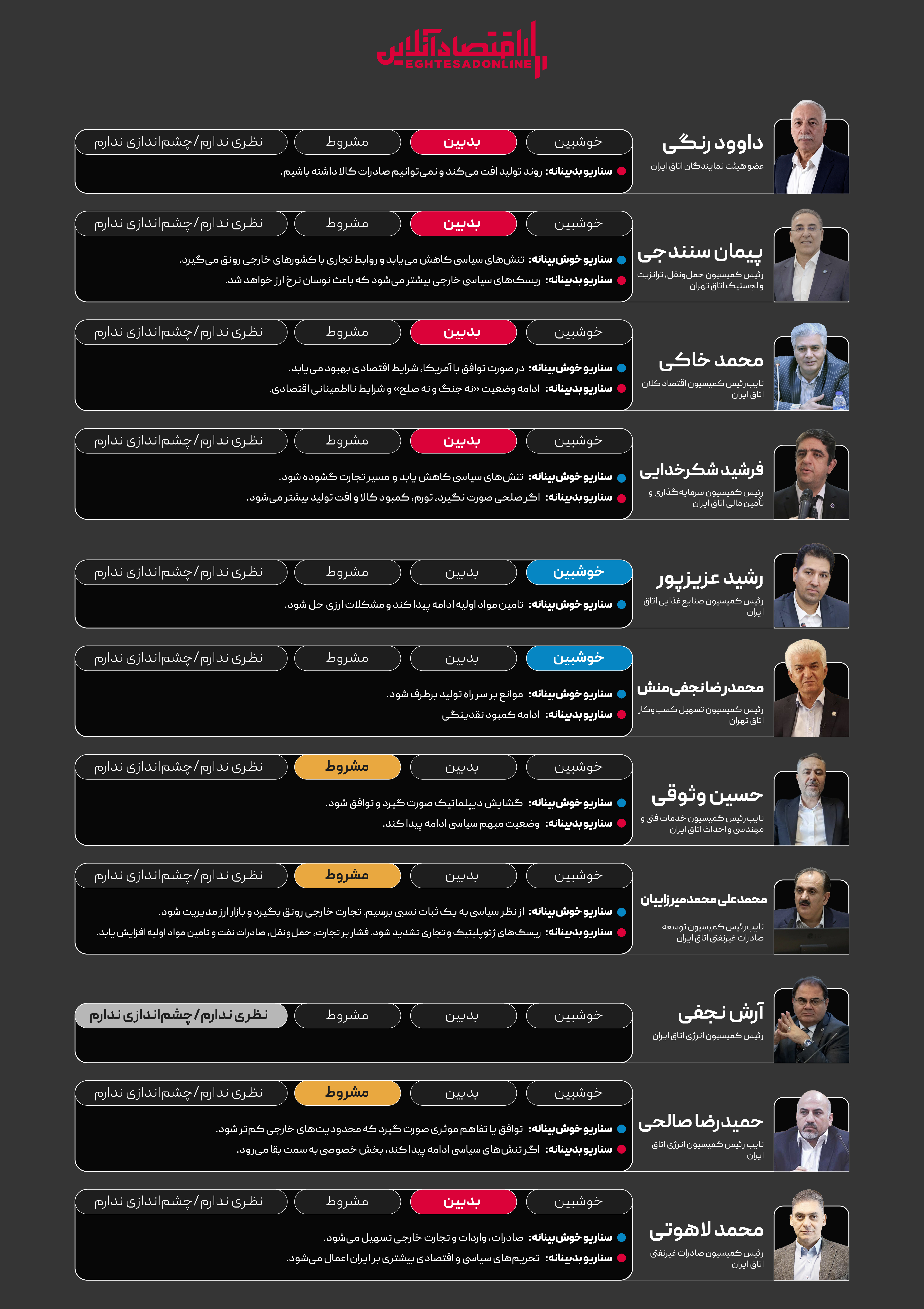 دورنمای اقتصاد ایران از نگاه بخش خصوصی | نیمه دوم سال چگونه سپری می‌شود؟