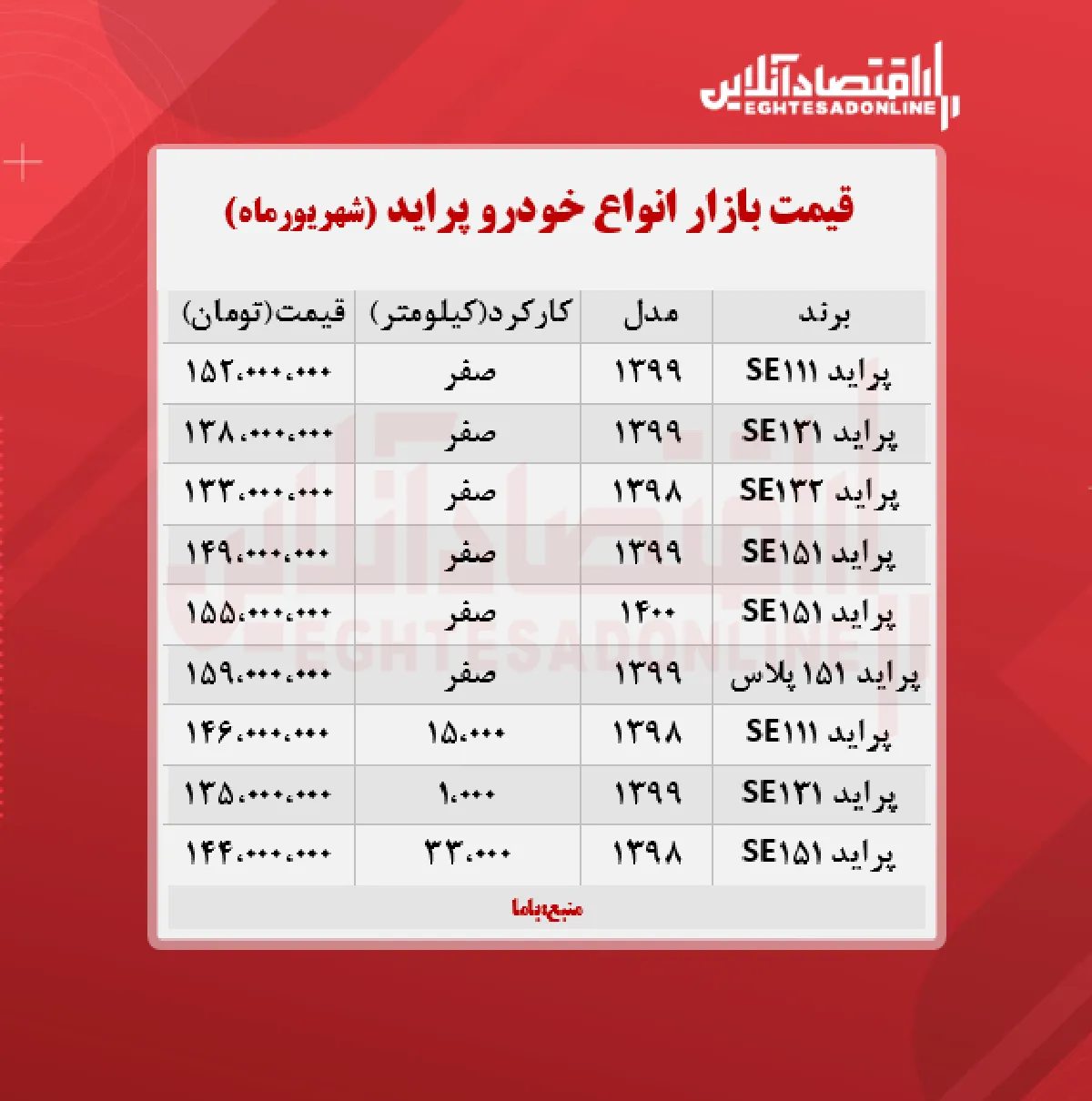 قیمت پراید امروز ۱۴۰۰/۶/۱