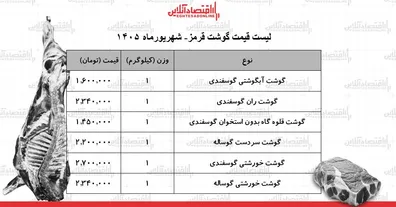 لیست-قیمت-گوشت-قرمز-امروز-21-شهریور-1405-ران-گوسفندی-کیلویی-چند-شد-جدول