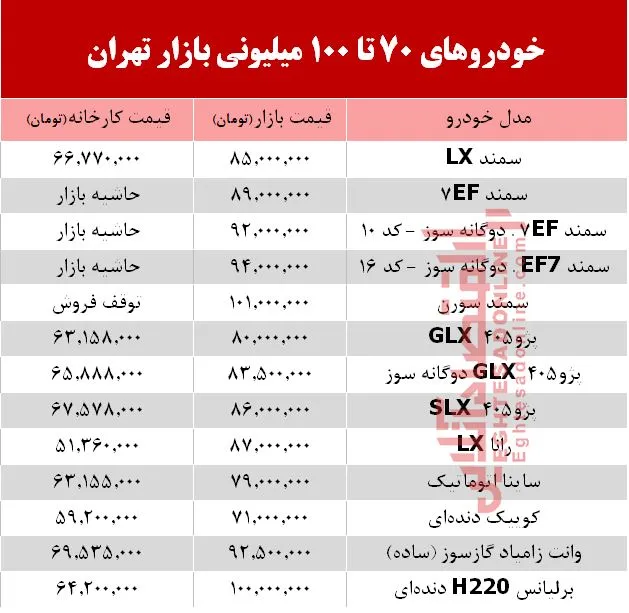 خودروهای 70 تا 100میلیونی بازار تهران +جدول